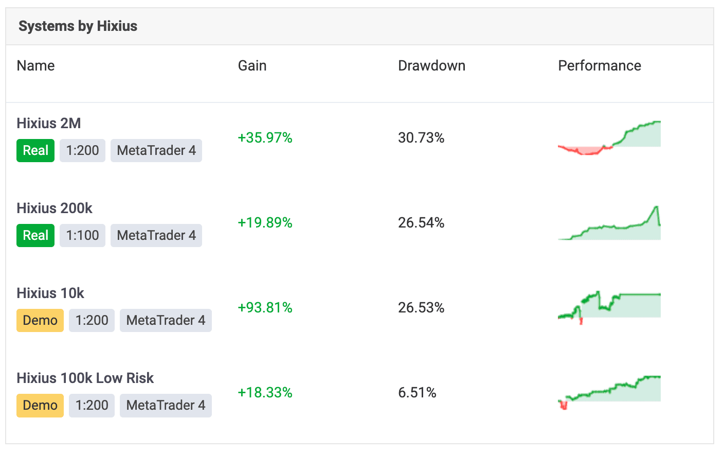 HIXIUS real customer result screenshot 6